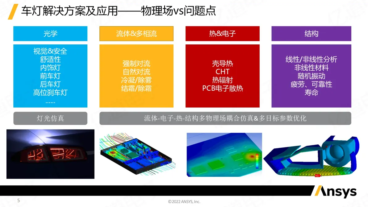 ansys模拟能加哪些初始缺陷